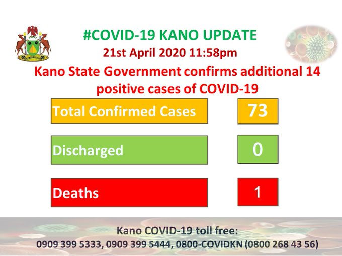 Kano COVID19 Update